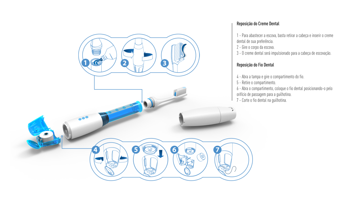 Design Concept – Escova Dentalpak
